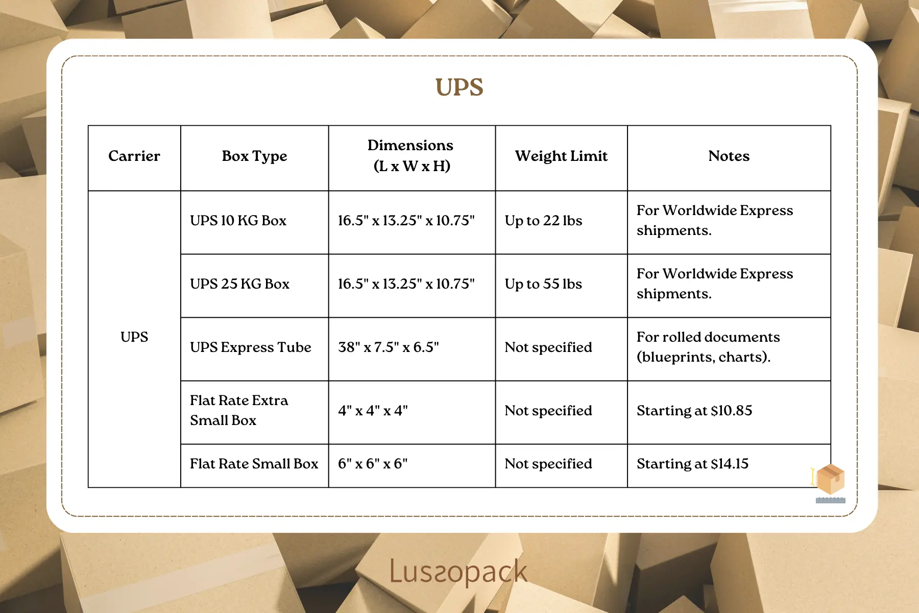 /images/packagingBlogUpdate/figureOutDimensions/figureOutDimensions06.webp